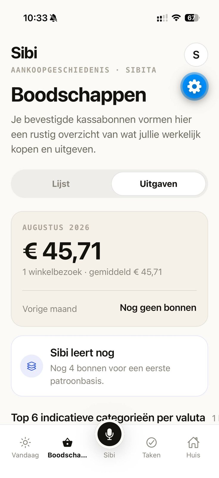 Uitgavenoverzicht augustus met één winkelbezoek